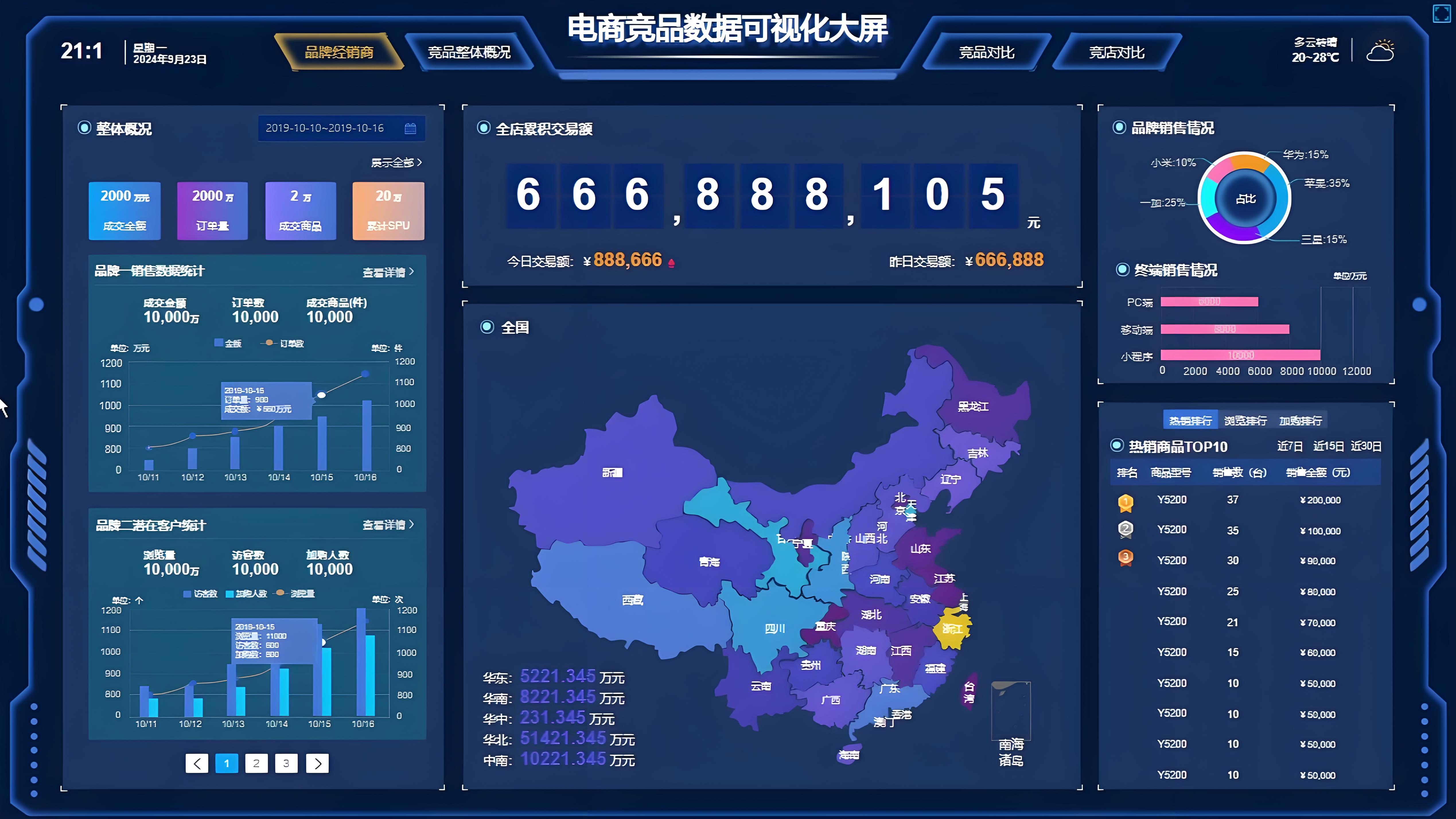 某电商平台案例
