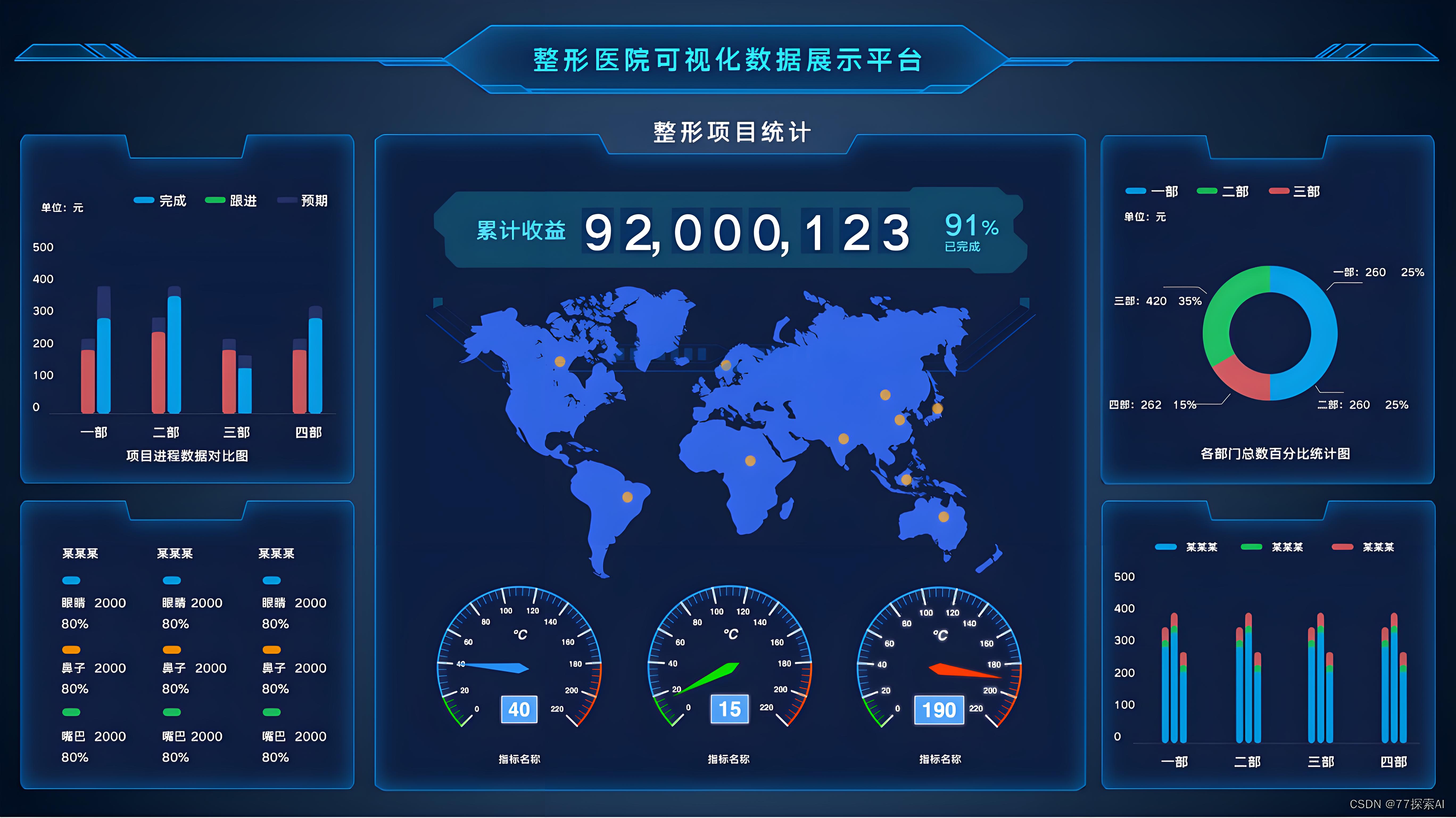 某医院管理系统案例