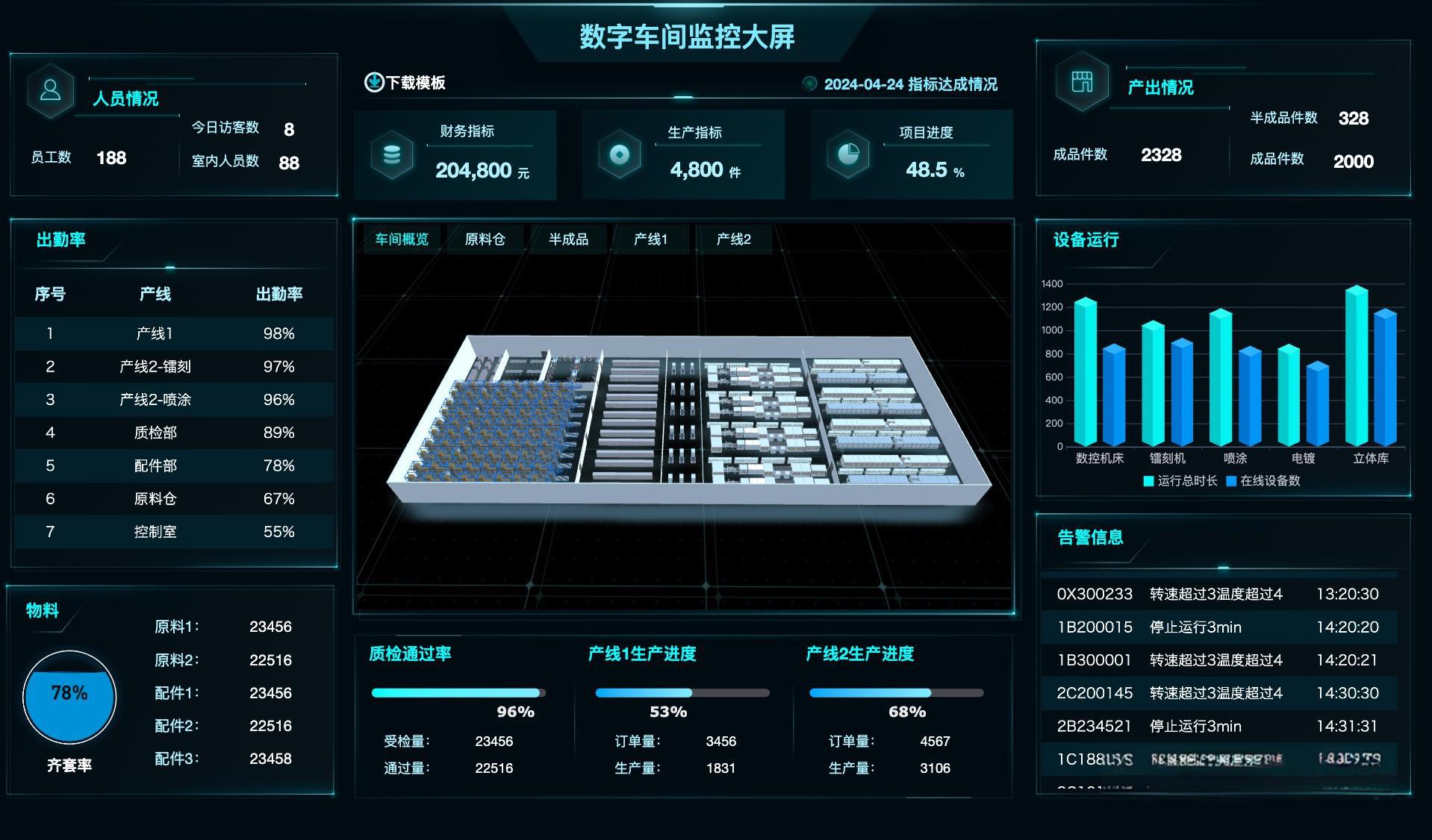 某制造企业案例